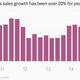 Under Armour sales growth